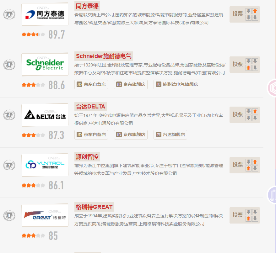 樓宇自控廠(chǎng)家有哪些