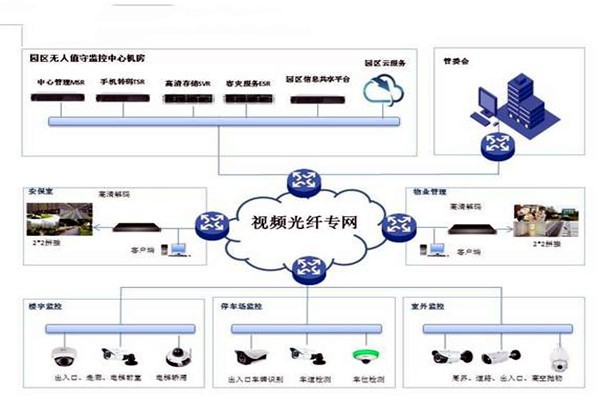 智能樓宇控制系統的基礎理論源自哪里？