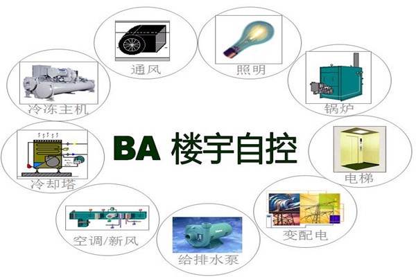 樓宇智能化系統為能源管理提供了哪些便利？