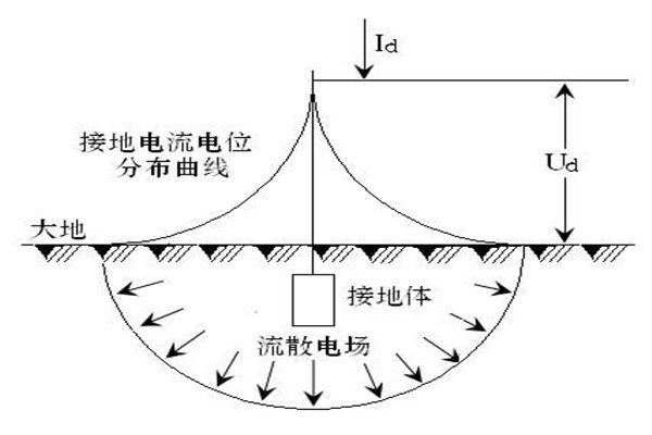 樓宇自動化系統屏蔽和防靜電接地的落實！
