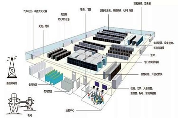 樓宇智能化系統如何做好線路規劃？