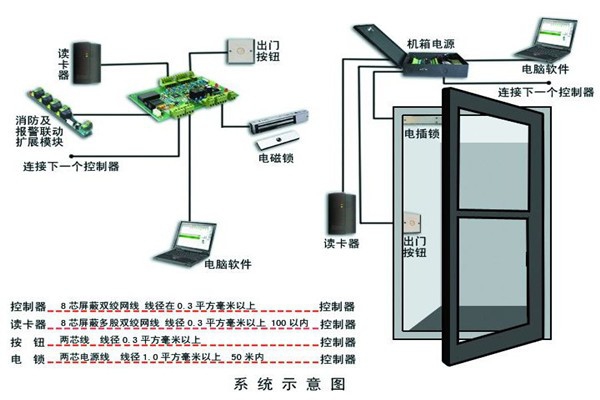 樓宇智能化系統(tǒng)確保安全性！