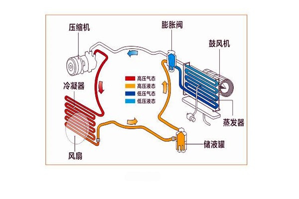 樓宇智能化系統局部系統的改進優化！