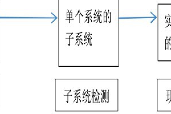 樓宇自動化系統正規的檢測方法！