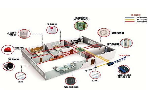 從用戶角度開發樓宇智能化系統！