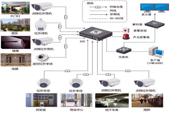 智能樓宇控制系統的規劃驗收控制包括哪幾個部分？