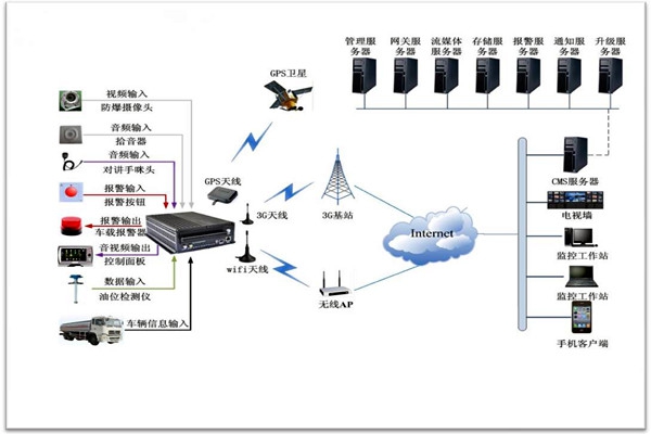 樓宇智能化系統包括哪些？