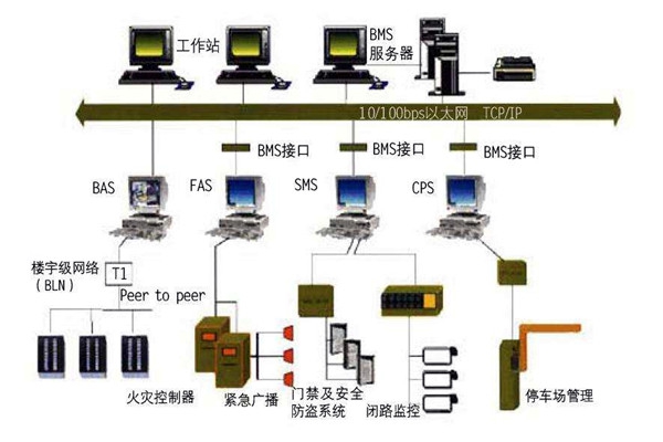 智能樓宇自控系統(tǒng)的施工準備與施工安裝步驟！