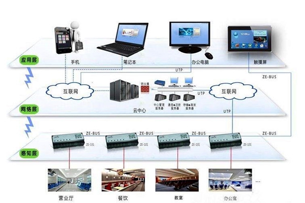 樓宇智能化系統應用的界面管理和進度管理！