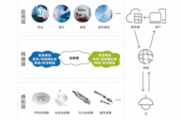 智能照明系統(tǒng)解決方案！