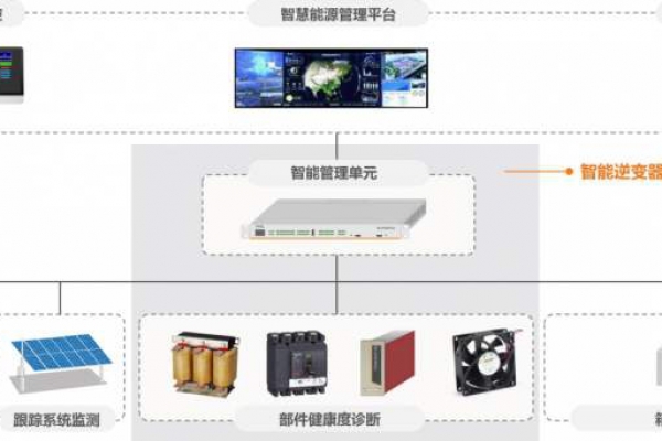 電力監控系統解決方案！