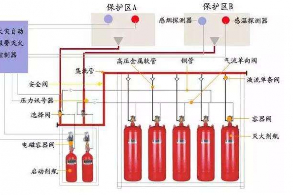 消防設備聯動系統解決方案！