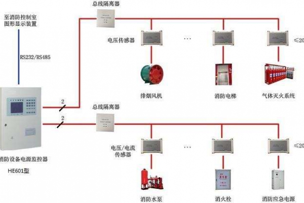 電氣火災監控系統解決方案！