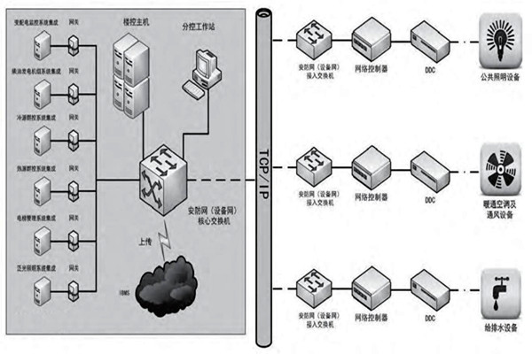 趙振晌帶您走進樓宇控制系統的精彩世界！
