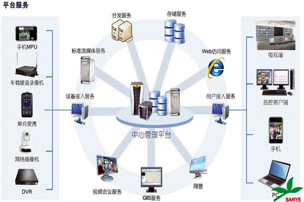智能樓宇自控系統如何負責樓宇安全？