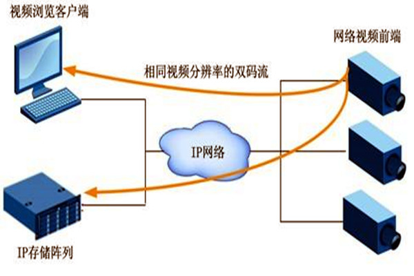 大型樓宇自動化系統項目的監控設計！