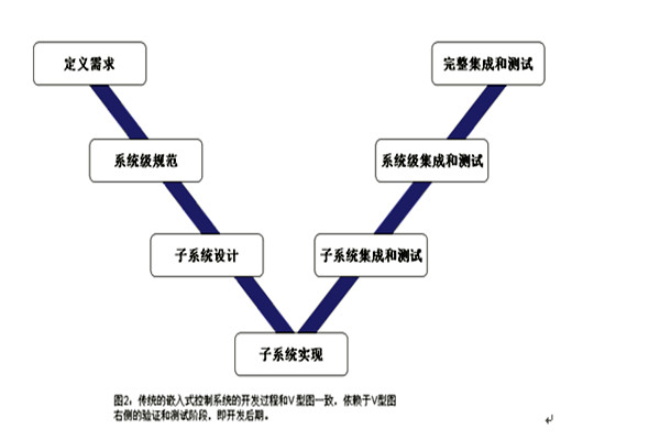 樓宇控制系統的三大集成系統的重要作用！(圖1)