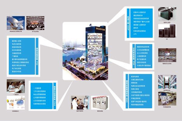 現(xiàn)代醫(yī)院樓宇智能化系統(tǒng)集成工程的實(shí)施要點(diǎn)！