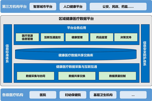 樓宇自動化助力醫院無紙化就診！