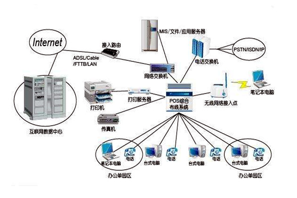 智能樓宇控制系統(tǒng)的線路設(shè)計(jì)方略！