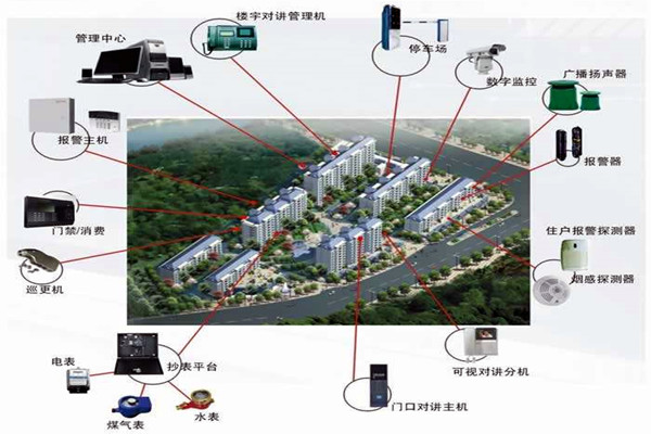 我國樓宇自動化系統(tǒng)的應用！(圖1)