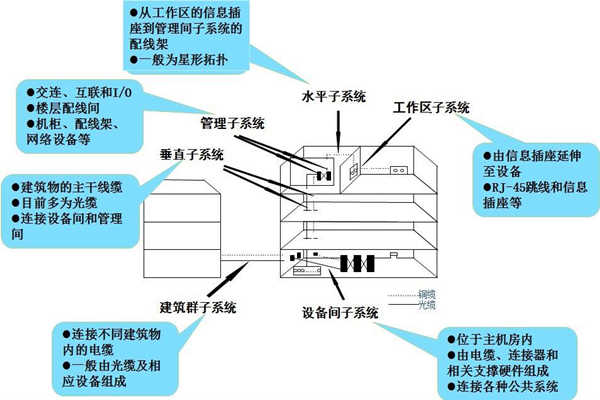淺談樓宇控制工程的開發(fā)商和承包商！(圖1)