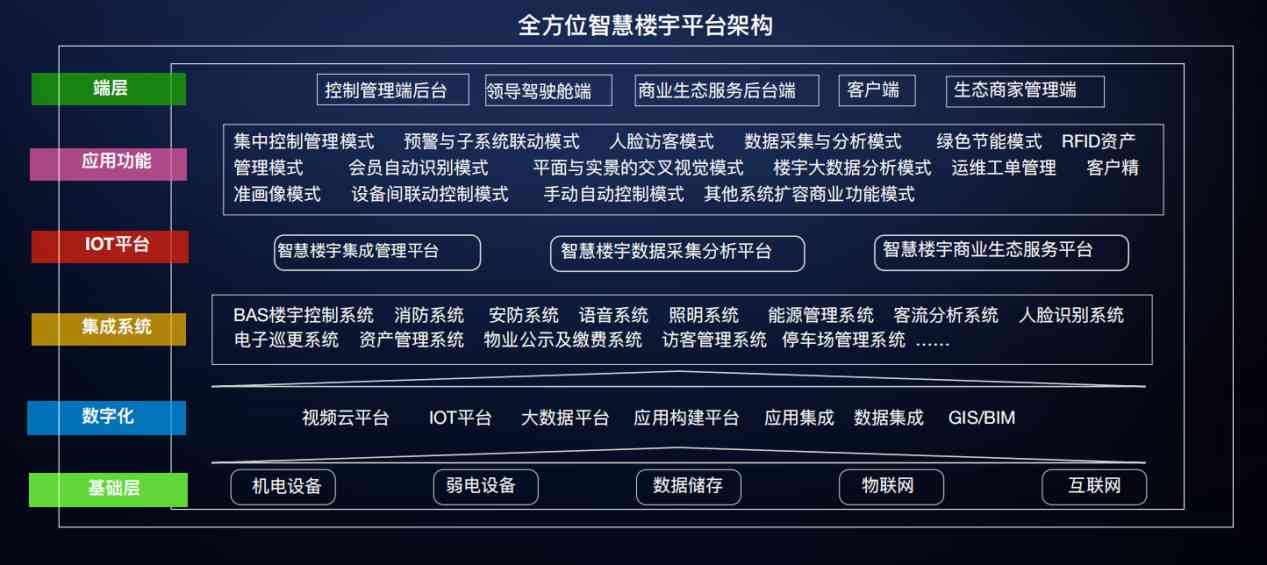 樓宇自控解決方案！(圖3)