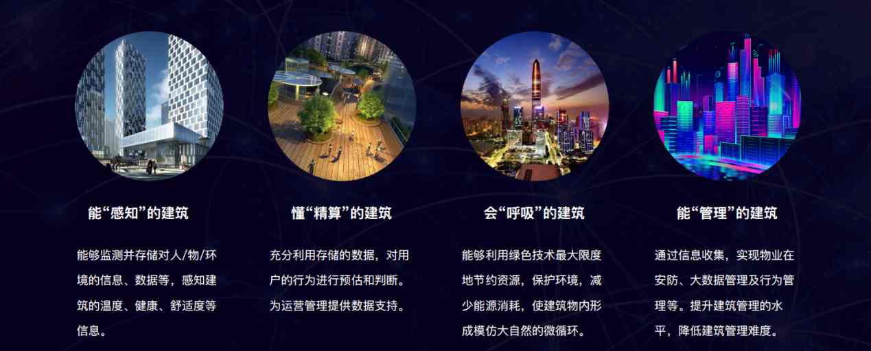 樓宇自控解決方案！(圖5)