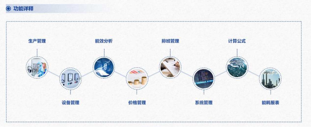 重點(diǎn)用能單位能耗在線監(jiān)測系統(tǒng)解決方案！(圖3)