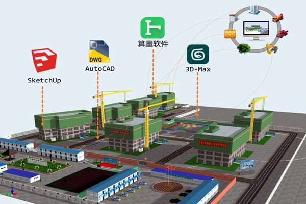 樓宇智能化技術與BIM技術的關聯！(圖1)